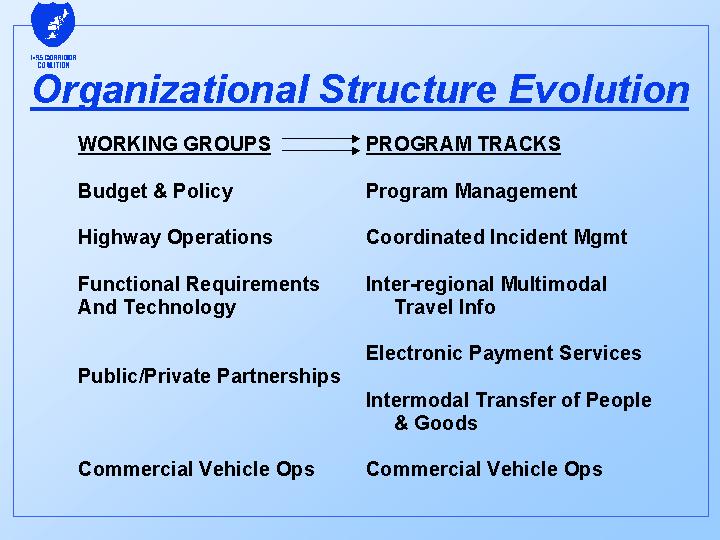 Organization Structure Evolution