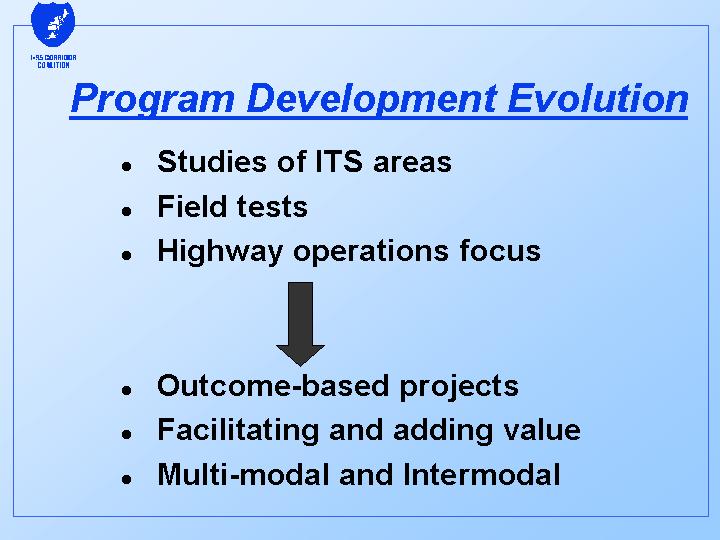 Program Development Evolution 