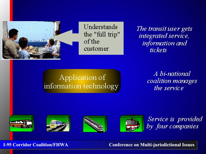 Application of information technology