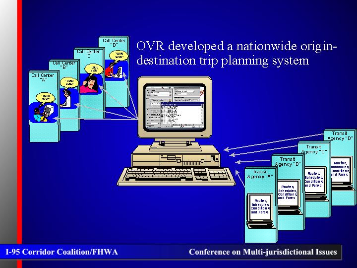 OVR developed a nationwide origin-destination trip planning system.