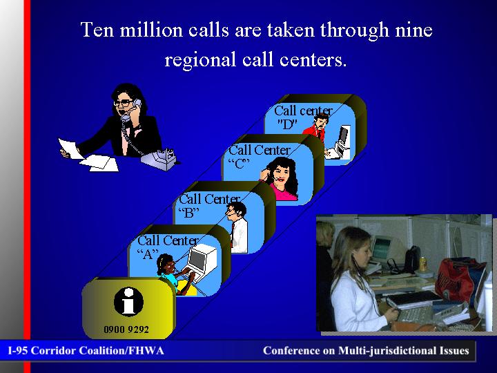 Ten million calls are taken through nine regional call centers. 
