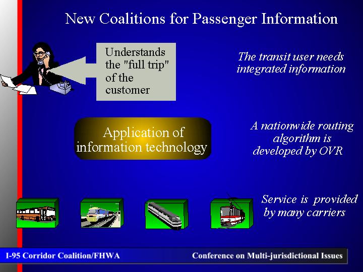 Application of information technology