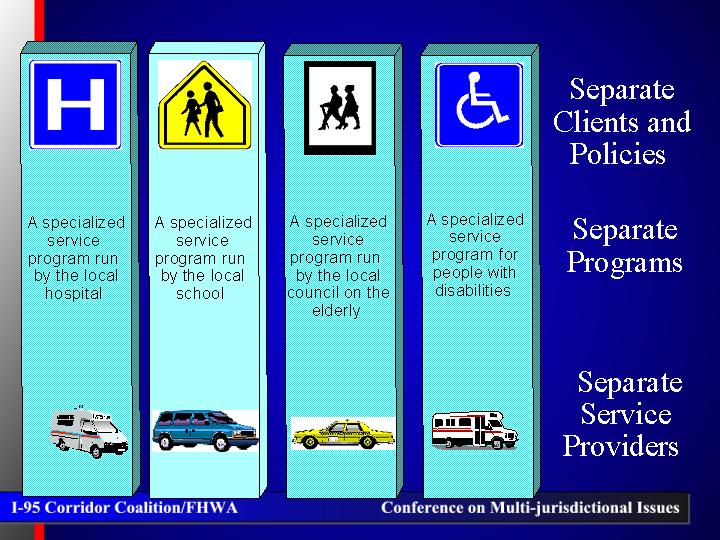 Separate policy, separate programs, separate service providers.
