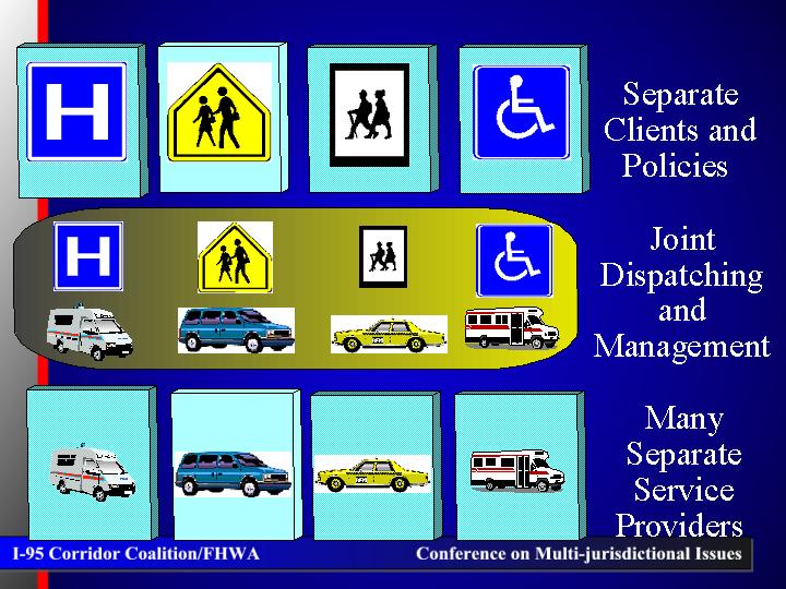 Separate clients and policy; joint dispatching and management; many separate service providers.