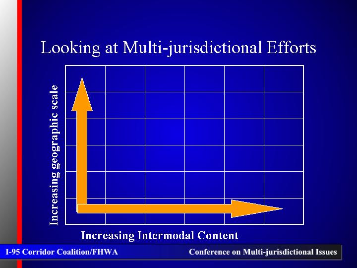 Looking at Multi-jurisdictional Efforts 