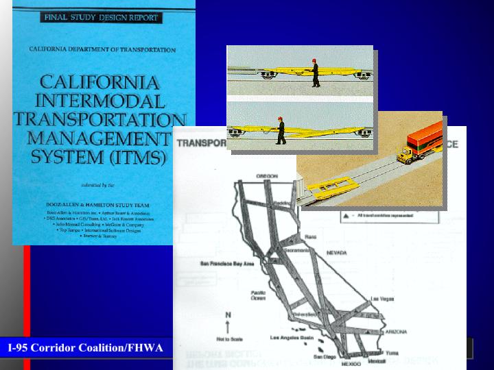 California intermodal transportation management system (ITMS)