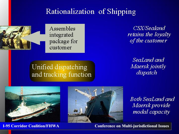 Rationalization  of Shipping 