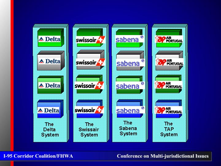 The delta system; The swissair system, the Sabena System, The TAP system