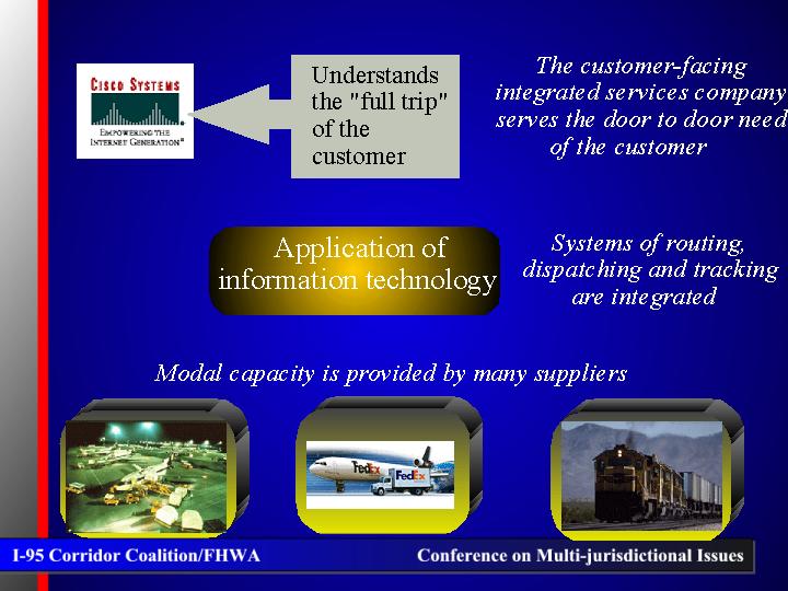 Application of information technology.