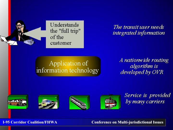 Application of information technology.