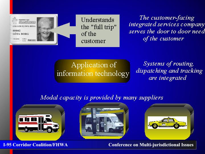Application of information technology.