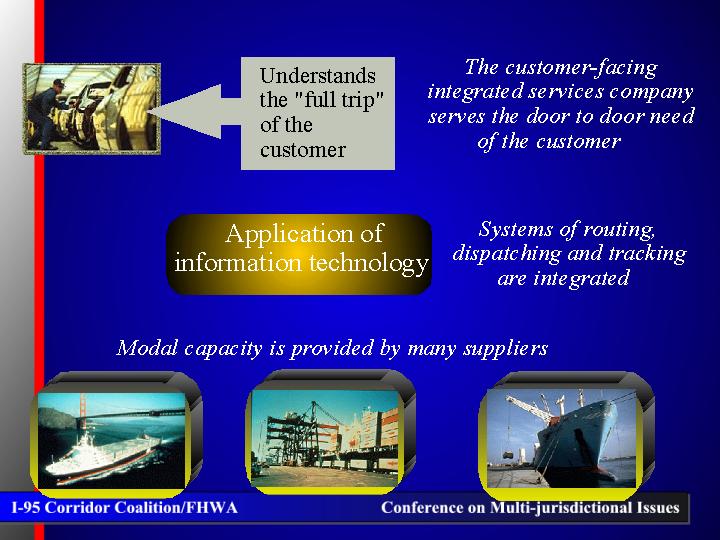 Application of information technology.