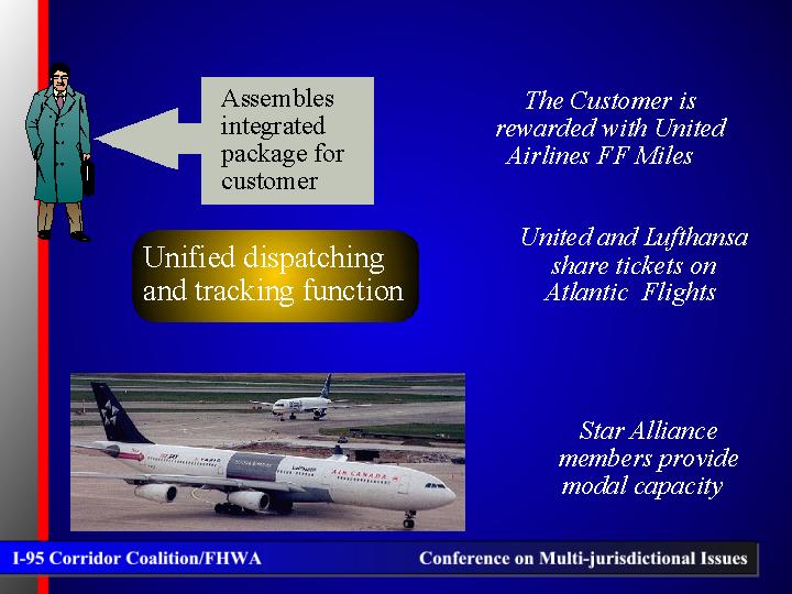Unified dispatching and tracking function