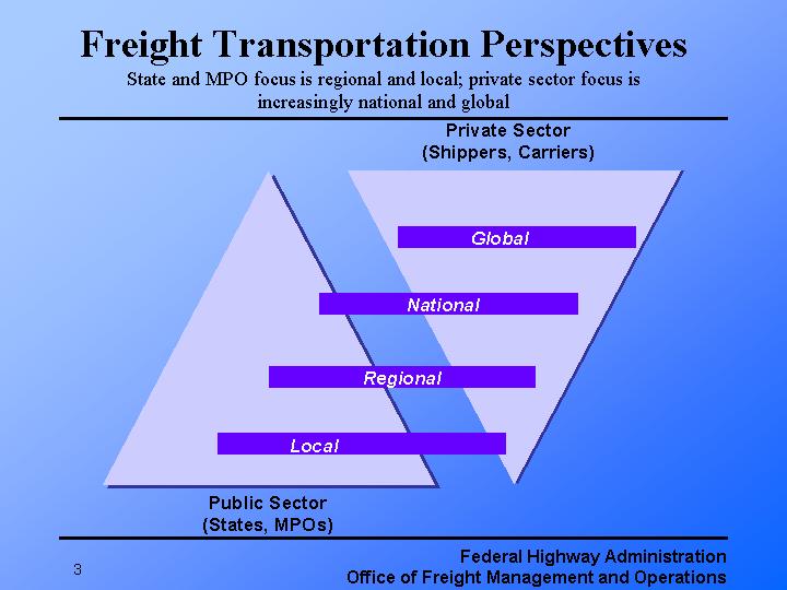 As the private sector has moved towards a more global view of business, we have moved to put decision making at the local level. Both ISTEA and TEA-21 promoted this trend for several reasons. However, many of our problems which affect us at a local level require solutions that cut across various political boundaries.