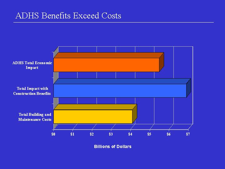 ADHS Benefits Exceed Costs
