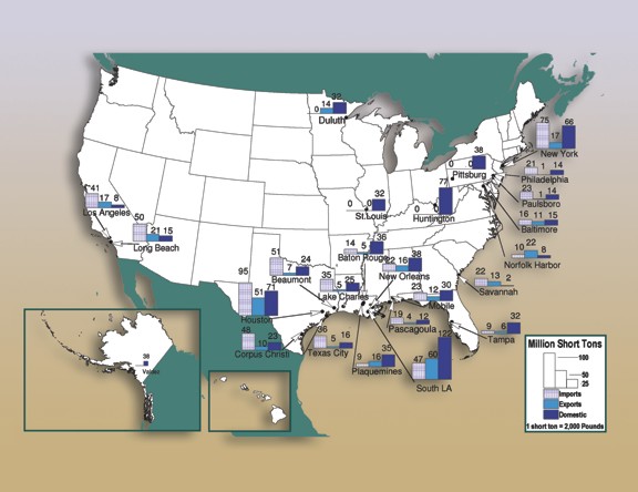 Figure 3-17. U.S. map showing amounts of transported imported, exported and domestic goods in millions of short tons for the top 25 water ports for year 2007.