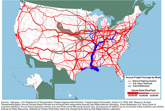 Figure 3-1. U.S. map showing the tonnage on highways, railroads, and inland waterways for 2007