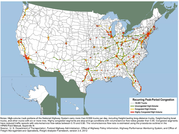Figure 3-17. U.S. map showing recurring peak-period congestion on high-volume truck portions of the National Highway System for year 2007. 