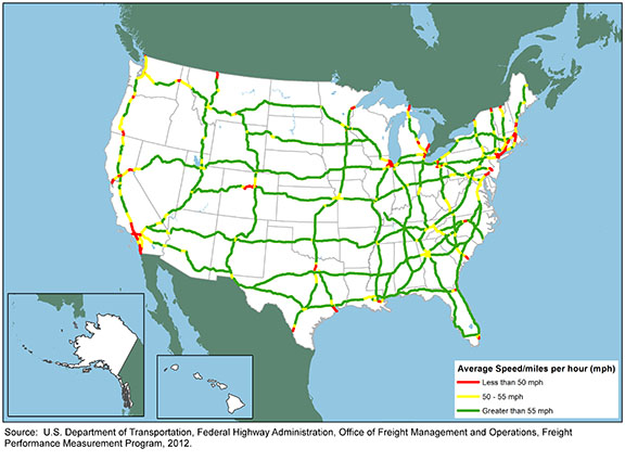 Figure 3-19. U.S. map showing average truck speeds on selected corridors for 2011.