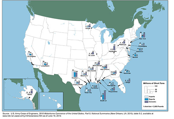 Figure 3-5. U.S. map showing the top 25 water ports by tonnage for 2010.