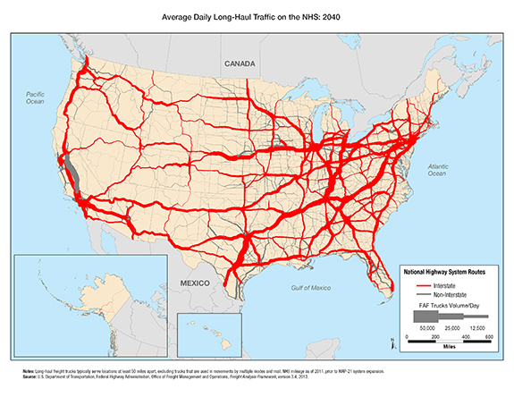 Figure 3-13. U.S. map showing projected long-haul truck volumes for 2040, with volumes greatly increased from the 2011 version of the map.