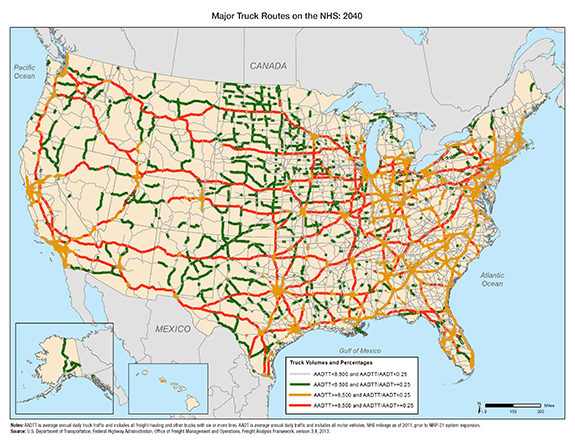Figure 3-15. U.S. map with projected figures for 2040 showing high volume, high percentage of truck routes between California cities, I-80 in Wyoming, much of I-40 and I-10 across the country, and most intercity highways in the East; high volume, low percentage of truck routes in Southern California, the Bay Area, Chicago, Texas, central Alabama, and North Carolina to Boston; and low volume, high percentage of truck routes throughout the Great Plains and the Far West.