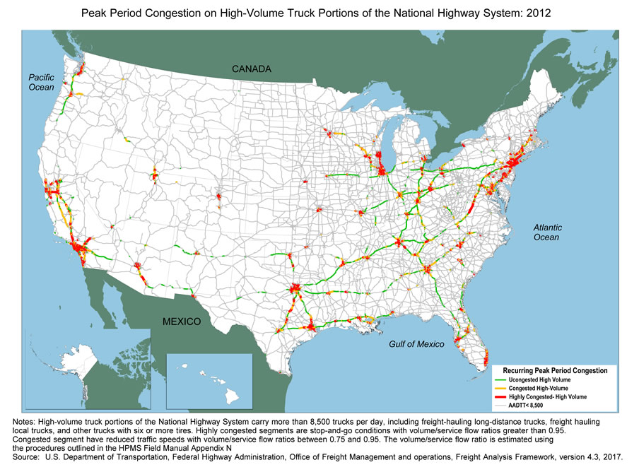 U.S. map showing heavy congestion on a portion of National Highway System with higher truck volume in major cities including Los Angeles, San Francisco-Oakland-San Jose, Phoenix, Dallas-Fort Worth, Houston, Chicago, Miami, Atlanta, Washington, Philadelphia, and New York. Notes: High-volume truck portions of the National Highway System carry more than 8,500 trucks per day, including freight-hauling long-distance trucks, freight hauling local trucks, and other trucks with six or more tires.  Highly congested segments are stop-and go conditions with volume/service flow ratios greater than 0.95.  Congested segment have reduced traffic speeds with volume/service flow ratios between 0.75 and 0.95.  The volume/service flow ration is estimated using the procedures outlined in the HPMS Field Manual Appendix N.  Source: U.S. Department of Transportation, Federal Highway Administration, Office of Freight Management and operations, Freight Analysis Framework, version 4.3, 2017.