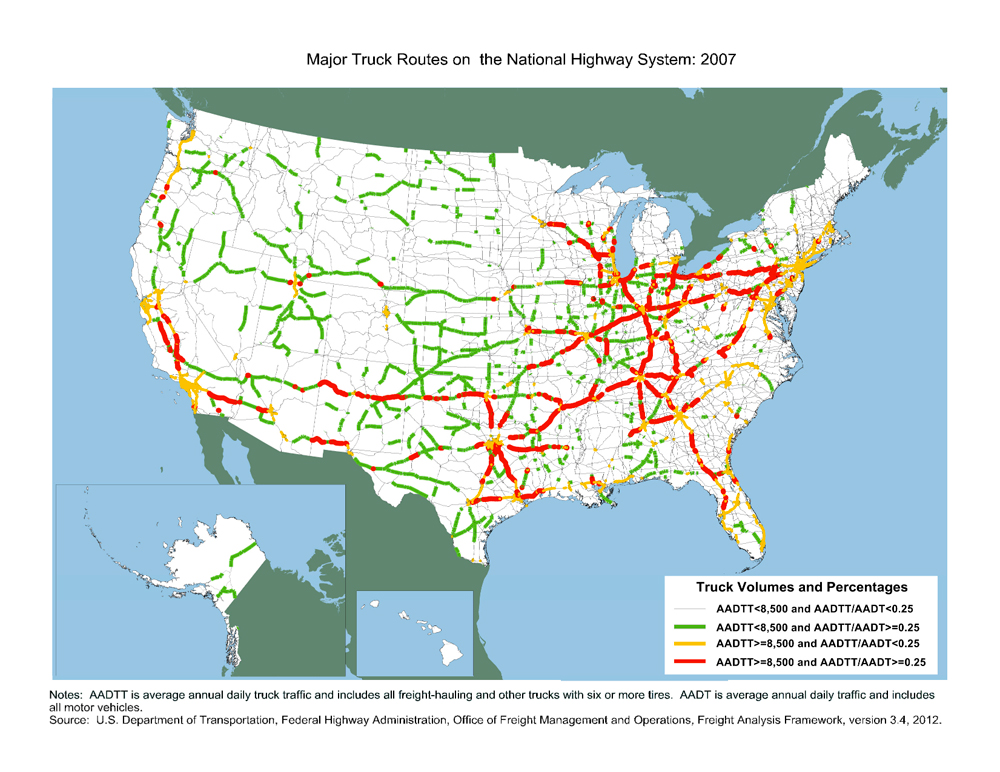 U.S. map showing high volume, high truck percentage routes between California cities, from Texas to Pennsylvania, and from southern Michigan to northern Florida; high volume, low truck percentage routes in Southern California, the Bay Area, Chicago, Texas, and I-95 from Richmond to Boston; and low volume, high truck percentage routes throughout the Great Plains, and the Far West.