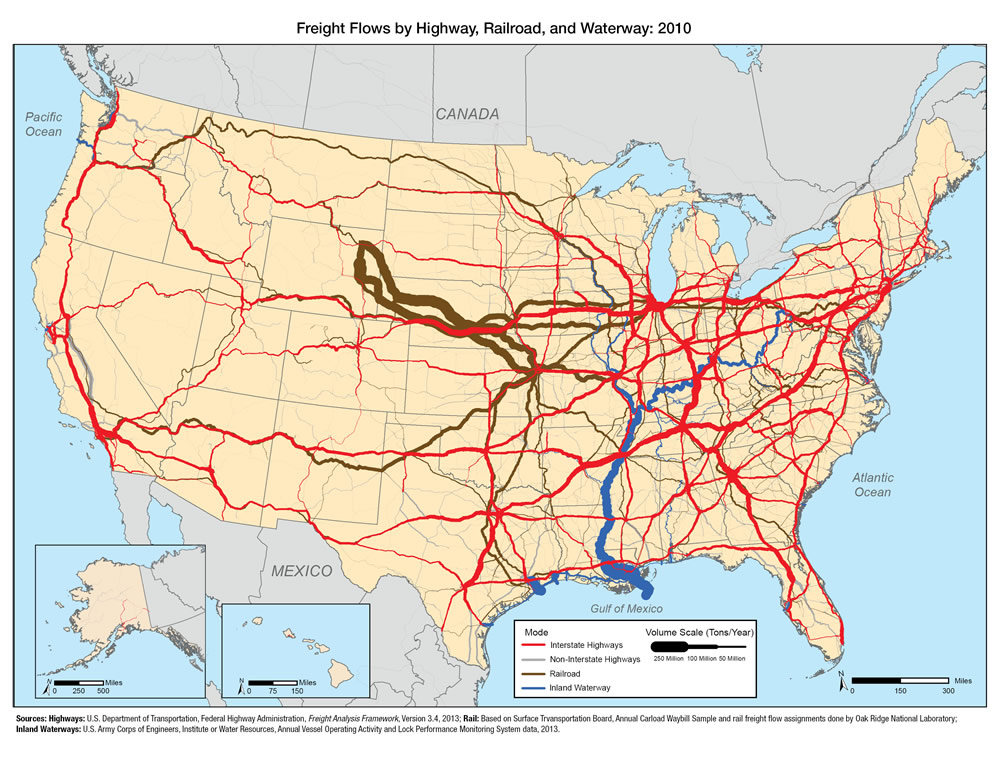 U.S. map showing truck tonnage moves throughout the country, while rail volume is concentrated between the Powder River Basin in Wyoming and the Midwest, and inland waterway volume is concentrated along the Lower Mississippi River.