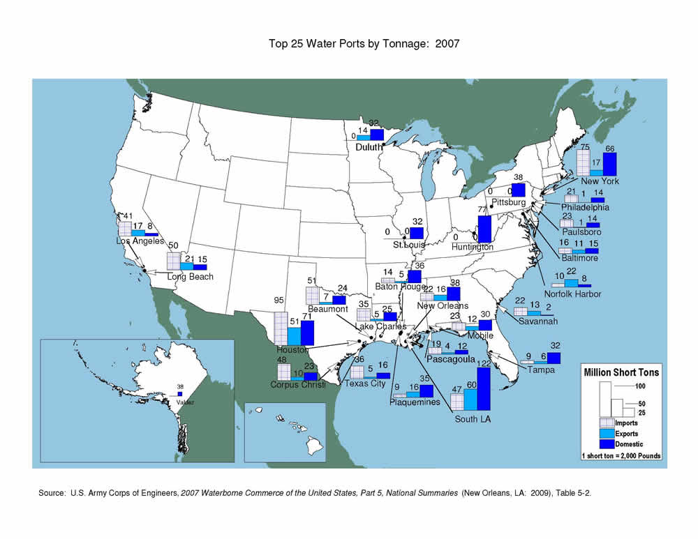 U.S. map showing that most tonnage through ports is concentrated along the Gulf Coast