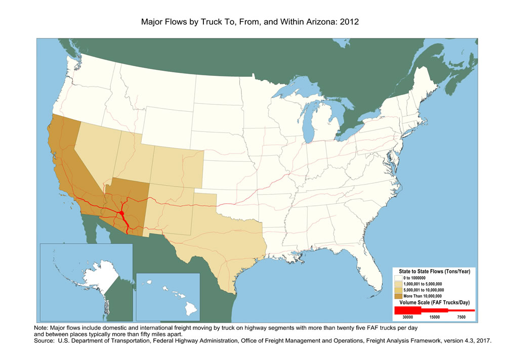 U.S. map showing tons moving by truck and the number of trucks carrying that tonnage within Arizona and between Arizona and other states in 2012. The color of the state indicates tons, and the widths of lines for major highways indicate number of trucks. Arizona and California have the biggest tonnage. The highway from Flagstaff through Phoenix and Tucson to Nogales, as well as the highway between Phoenix and Los Angeles have the largest truck volumes.