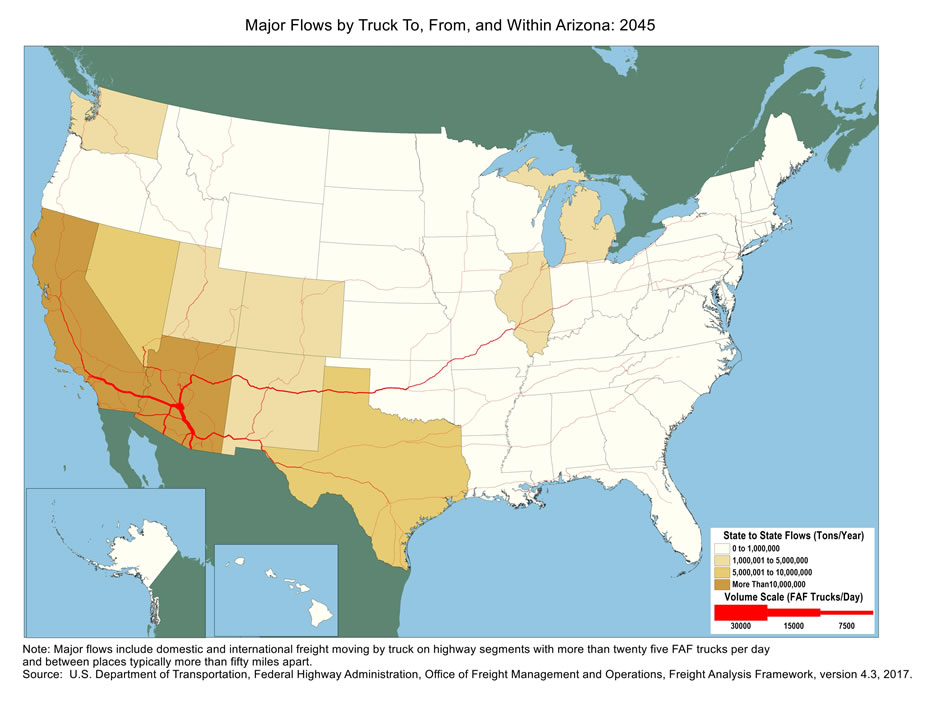 U.S. map showing tons moving by truck and the number of trucks carrying that tonnage within Arizona and between Arizona and other states in 2045. The color of the state indicates tons, and the widths of lines for major highways indicate number of trucks. Arizona and California have the biggest tonnage. The highway from Flagstaff through Phoenix and Tucson to Nogales, as well as the highway between Phoenix and Los Angeles have the largest truck volumes..