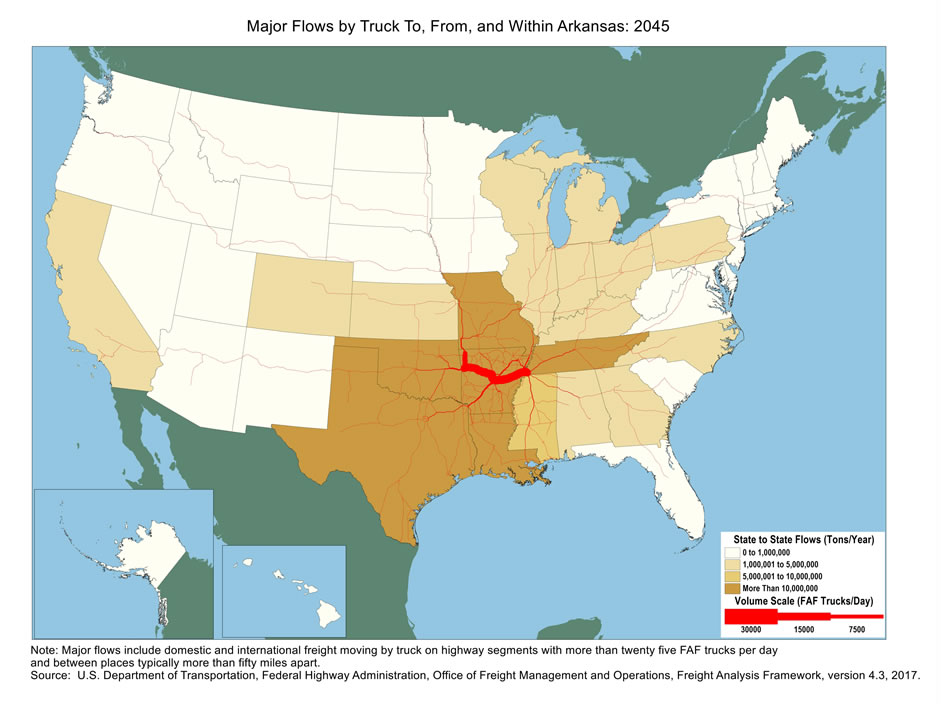 U.S. map showing tons moving by truck and the number of trucks carrying that tonnage within Arkansas and between Arkansas and other states in 2045. The color of the state indicates tons, and the widths of lines for major highways indicate number of trucks. Arkansas, Tennessee, Missouri, Oklahoma, Texas, and Louisiana have the biggest tonnage. Highways within Arkansas and those connect to Memphis, Texarkana, and lower part of Missouri have the largest truck volumes.