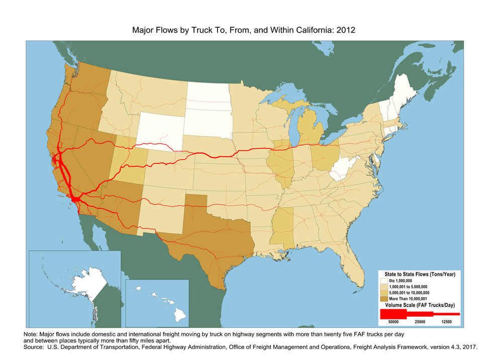 U.S. map showing tons moving by truck and the number of trucks carrying that tonnage within California and between California and other states in 2012. The color of the state indicates tons, and the widths of lines for major highways indicate number of trucks. California, Oregon, Washington, Nevada, Arizona, and Texas have the biggest tonnage.  Highways within California and those connecting Los Angeles and Bay Areas to inland states have the largest truck volumes.