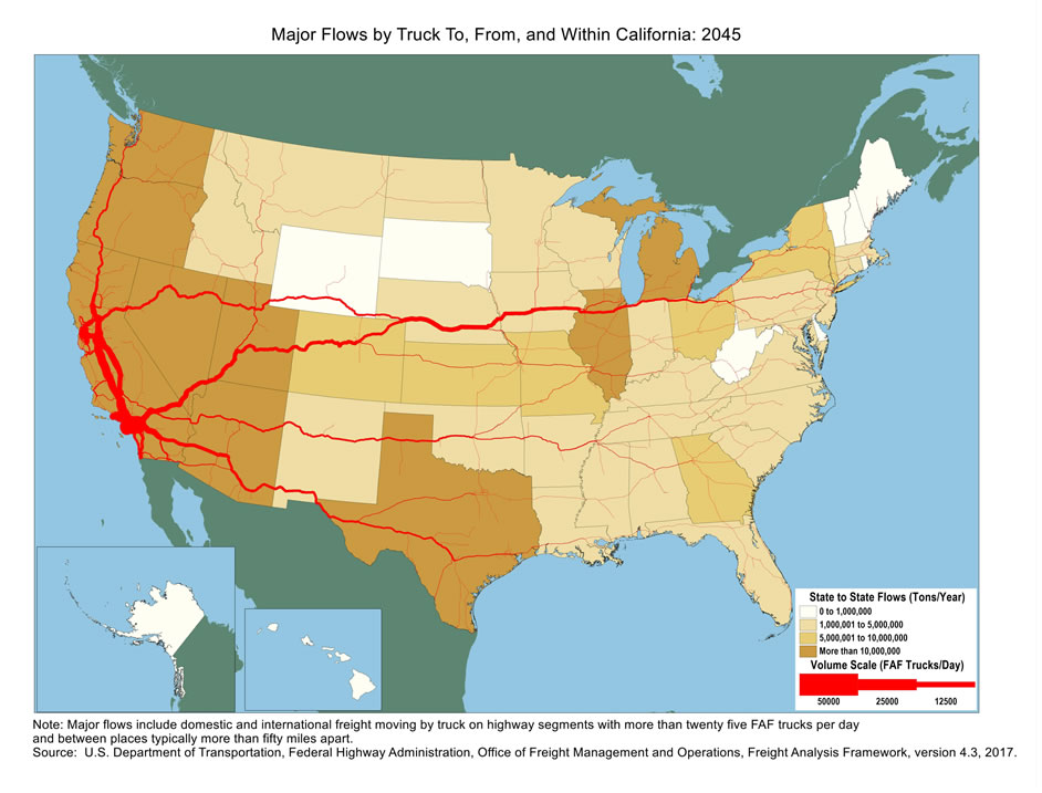 U.S. map showing tons moving by truck and the number of trucks carrying that tonnage within California and between California and other states in 2045. The color of the state indicates tons, and the widths of lines for major highways indicate number of trucks. California, Oregon, Washington, Nevada, Utah, Arizona, Texas, Illinois, and Michigan have the biggest tonnage.  Highways within California and those connecting Los Angeles and Bay Areas to Texas, Great Lakes and Midwestern states have the largest truck volumes.