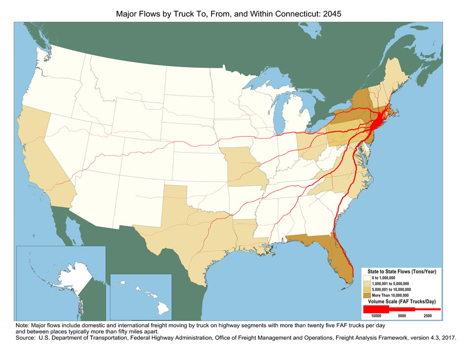 U.S. map showing tons moving by truck and the number of trucks carrying that tonnage within Connecticut and between Connecticut and other states in 2045. The color of the state indicates tons, and the widths of lines for major highways indicate number of trucks. Connecticut , Massachusetts, New York, New Jersey, and Florida have the biggest tonnage.  Highways within Connecticut as well as the highways connecting Boston, New Haven, New York Metro area, as well as to South Florida have the largest truck volumes.