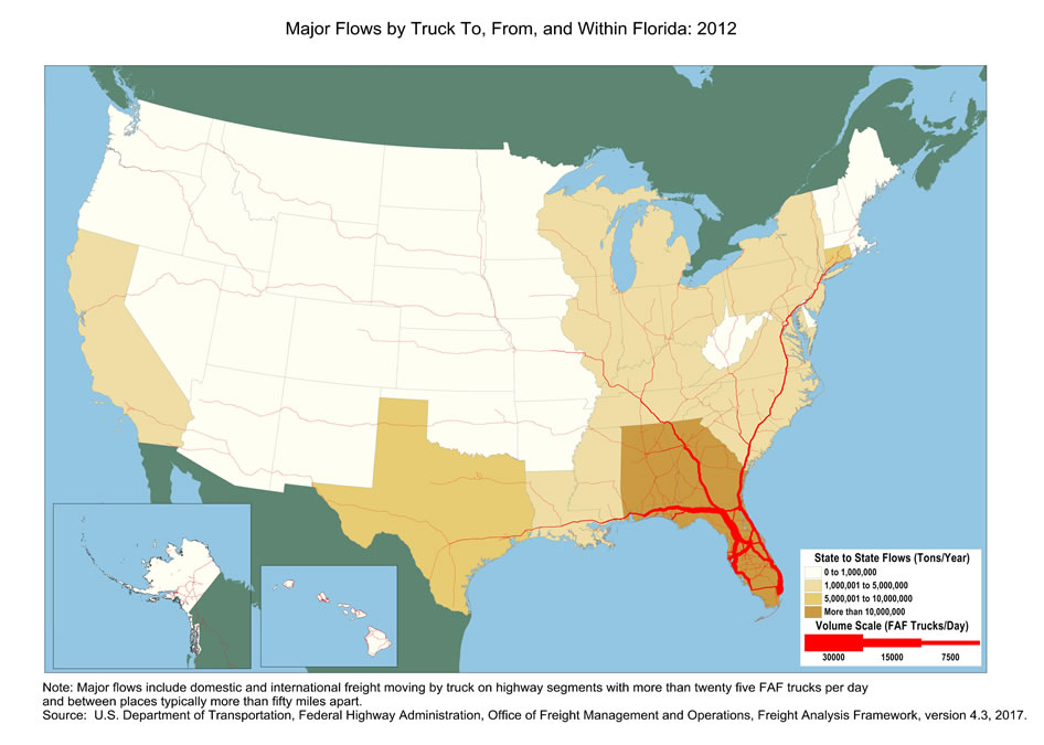 U.S. map showing tons moving by truck and the number of trucks carrying that tonnage within Florida and between Florida and other states in 2012. The color of the state indicates tons, and the widths of lines for major highways indicate number of trucks. Florida, Georgia, and Alabama have the biggest tonnage.  Highways within Florida and those connecting Miami and Tampa to Northeast states, Atlanta, and Mobile have the largest truck volumes.