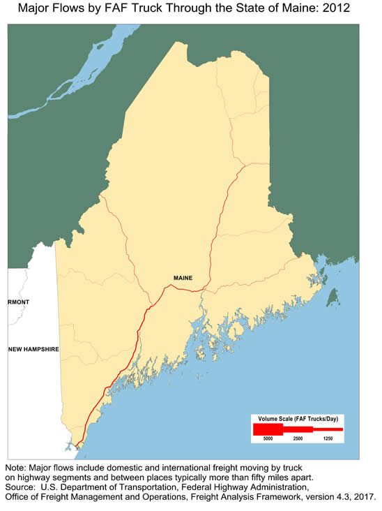 State map showing the number of freight trucks passing through Maine in 2012. The widths of lines for major highways indicate number of trucks. Though-state truck volume is not significant for Maine.  Interstate highway I-95 that connects to New York Metro area has the largest through-state truck volumes in Maine. Note: Major flows include domestic and international through freight moving by  truck on highway segments with more than twenty five FAF trucks per day and between places typically more  than fifty miles apart.  Source: U.S. Department of Transportation, Federal Highway Administration,  Office of Freight Management and Operations, Freight Analysis Framework,  Version 4.3, 2017.