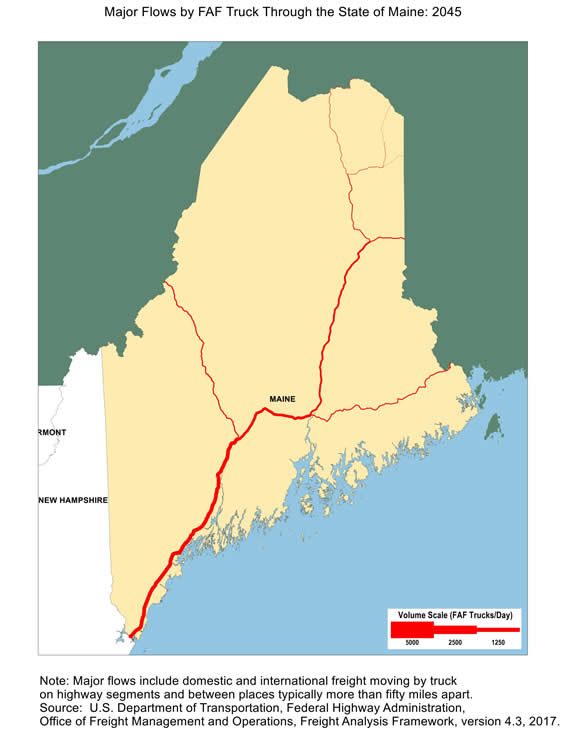 State map showing the number of freight trucks passing through Maine in 2045. The widths of lines for major highways indicate number of trucks. Though-state truck volume is not significant for Maine.  Interstate highway I-95 that connects to New York Metro area has the largest through-state truck volumes in Maine. Note: Major flows include domestic and international through freight moving by  truck on highway segments with more than twenty five FAF trucks per day and between places typically more  than fifty miles apart.  Source: U.S. Department of Transportation, Federal Highway Administration,  Office of Freight Management and Operations, Freight Analysis Framework,  Version 4.3, 2017.