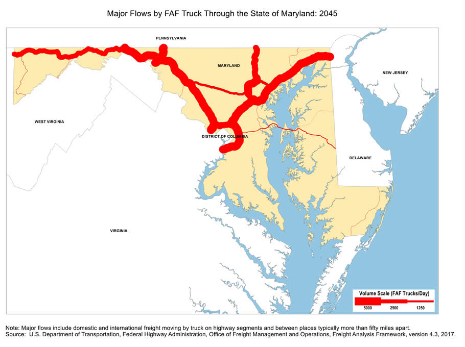State map showing the number of freight trucks passing through Maryland in 2045. The widths of lines for major highways indicate number of trucks. Interstate highways within Maryland, particularly I-95 connecting New York Metro areas and Virginia, I-495 Capital Beltway, and I-270/I-70 that heads up northwest, have the largest truck volumes. Note: Major flows include domestic and international through freight moving by  truck on highway segments with more than twenty five FAF trucks per day and between places typically more  than fifty miles apart.  Source: U.S. Department of Transportation, Federal Highway Administration,  Office of Freight Management and Operations, Freight Analysis Framework,  Version 4.3, 2017.