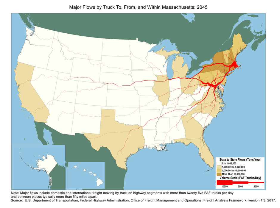 U.S. map showing tons moving by truck and the number of trucks carrying that tonnage within Massachusetts and between Massachusetts and other states in 2045. The color of the state indicates tons, and the widths of lines for major highways indicate number of trucks. Massachusetts, New York, New Hampshire, Rhode Island, and Connecticut have the biggest tonnage.  Highways within Massachusetts and highways connecting to New York Metro, Buffalo, and Baltimore/Washington DC  have the largest truck volumes.