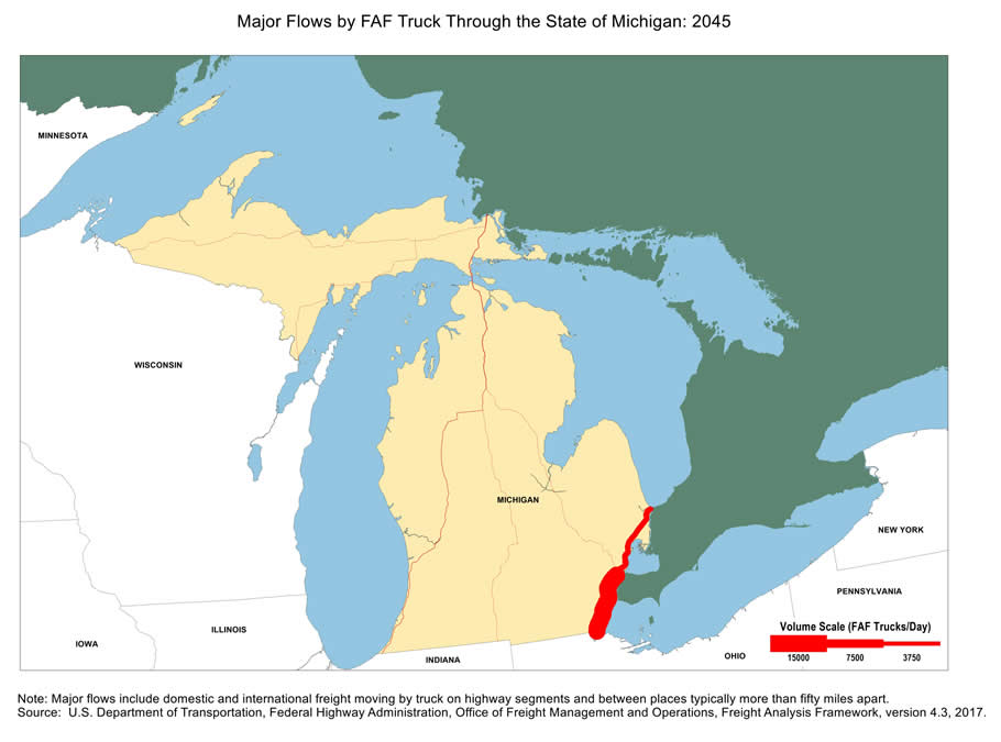 State map showing the number of freight trucks passing through Michigan in 2045. The widths of lines for major highways indicate number of trucks. The segment of I-75 south of Detroit and the segment of I-94 that is north of Detroit have the largest through-state truck volumes. Note: Major flows include domestic and international through freight moving by  truck on highway segments with more than twenty five FAF trucks per day and between places typically more  than fifty miles apart.  Source: U.S. Department of Transportation, Federal Highway Administration,  Office of Freight Management and Operations, Freight Analysis Framework,  Version 4.3, 2017.