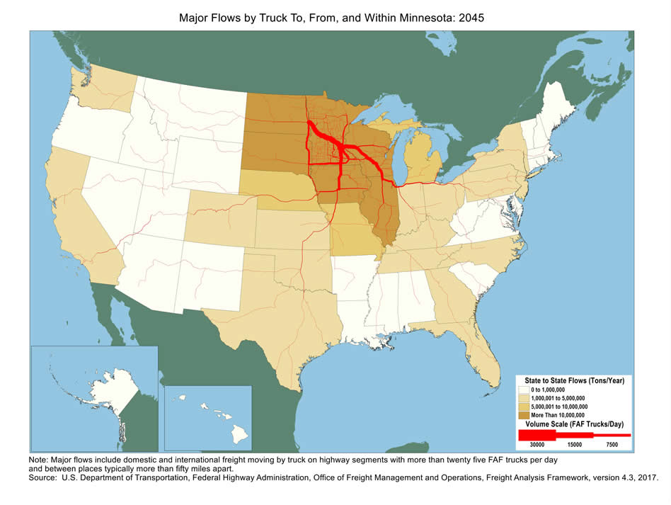 U.S. map showing tons moving by truck and the number of trucks carrying that tonnage within Minnesota and between Minnesota and other states in 2045. The color of the state indicates tons, and the widths of lines for major highways indicate number of trucks. Minnesota, North Dakota, South Dakota, Wisconsin, Iowa, and Illinois have the biggest tonnage.  Highways within Minnesota and highways connecting Minneapolis to Chicago, Fargo, Sioux Falls, and Des Moines have the largest truck volumes.