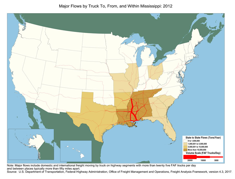 U.S. map showing tons moving by truck and the number of trucks carrying that tonnage within Mississippi and between Mississippi and other states in 2012. The color of the state indicates tons, and the widths of lines for major highways indicate number of trucks. Mississippi and its adjacent states of Louisiana, Alabama, and Tennessee have the biggest tonnage.  Highways within Mississippi and highways from Memphis to the Gulf coast, as well as highways from Birmingham to Dallas and from New Orleans to Houston, have the largest truck volumes.