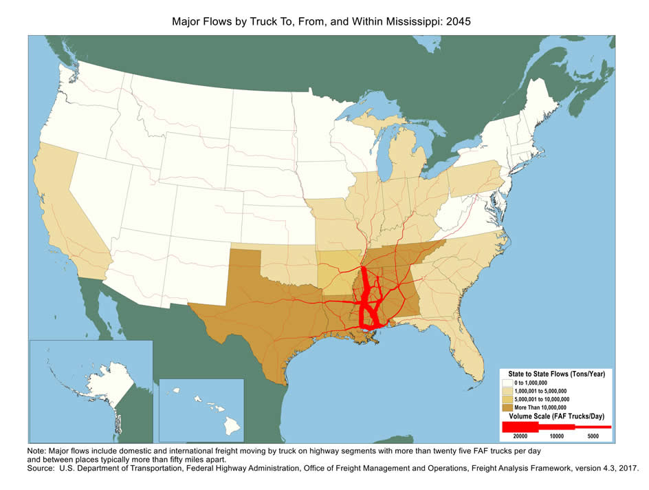 U.S. map showing tons moving by truck and the number of trucks carrying that tonnage within Mississippi and between Mississippi and other states in 2045. The color of the state indicates tons, and the widths of lines for major highways indicate number of trucks. Mississippi, Louisiana, Texas, Alabama, and Tennessee have the biggest tonnage.  Highways within Mississippi and highways from Memphis to the Gulf coast, as well as highways from Birmingham to Dallas and from New Orleans to Houston, have the largest truck volumes.