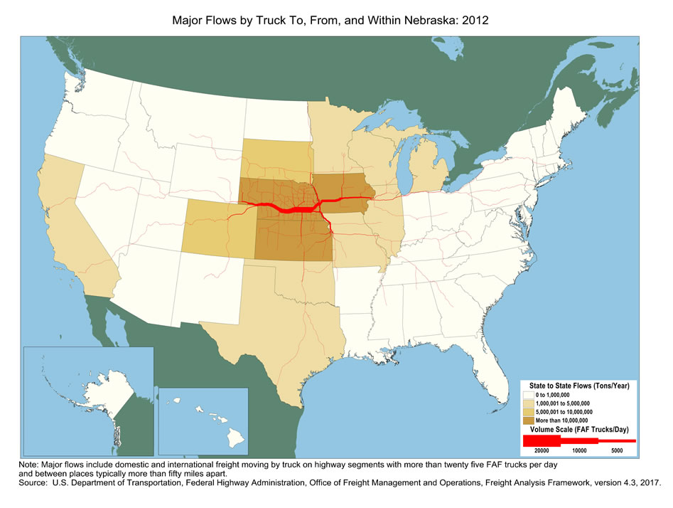 U.S. map showing tons moving by truck and the number of trucks carrying that tonnage within Nebraska and between Nebraska and other states in 2012. The color of the state indicates tons, and the widths of lines for major highways indicate number of trucks and its adjacent states Nebraska, Kansas, and Iowa. Nebraska, Iowa, and Kansas have the biggest tonnage.  Highways within Nebraska, particularly the highway connecting Chicago and Denver, have the largest truck volumes.