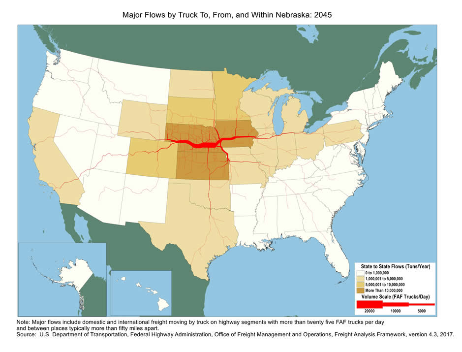 U.S. map showing tons moving by truck and the number of trucks carrying that tonnage within Nebraska and between Nebraska and other states in 2045. The color of the state indicates tons, and the widths of lines for major highways. Nebraska, Iowa, and Kansas have the biggest tonnage.  Highways within Nebraska, particularly the highway connecting to Chicago, Kansas City, and Denver, have the largest truck volumes.