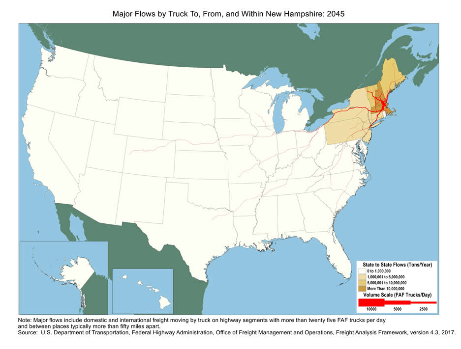 U.S. map showing tons moving by truck and the number of trucks carrying that tonnage within New Hampshire and between New Hampshire and other states in 2045. The color of the state indicates tons, and the widths of lines for major highways indicate number of trucks. New Hampshire and Massachusetts have the biggest tonnage.  Highways within New Hampshire and those connecting to Burlington, Portland, Springfield, Albany, and Hartford have the largest truck volumes.