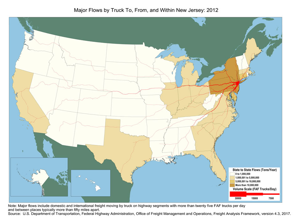 U.S. map showing tons moving by truck and the number of trucks carrying that tonnage within New Jersey and between New Jersey and other states in 2012. The color of the state indicates tons, and the widths of lines for major highways indicate number of trucks. New Jersey, New York, and Pennsylvania have the biggest tonnage.  Highways within New Jersey and highways connecting the mid-west states and the southeast states via Pennsylvania have the largest truck volumes.