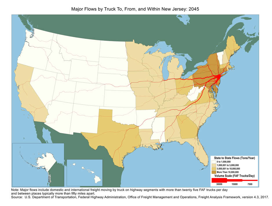 U.S. map showing tons moving by truck and the number of trucks carrying that tonnage within New Jersey and between New Jersey and other states in 2045. The color of the state indicates tons, and the widths of lines for major highways indicate number of trucks. New Jersey, New York, Connecticut, Pennsylvania, Maryland, and Delaware have the biggest tonnage.  Highways within New Jersey and highways connecting the mid-west states and the southeast states via Pennsylvania and Maryland have the largest truck volumes.